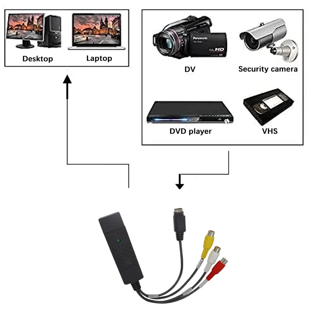 USB2.0 Ses Video Yakalama Kart - Composite Rca Cable incelemesi ve fiyatı
