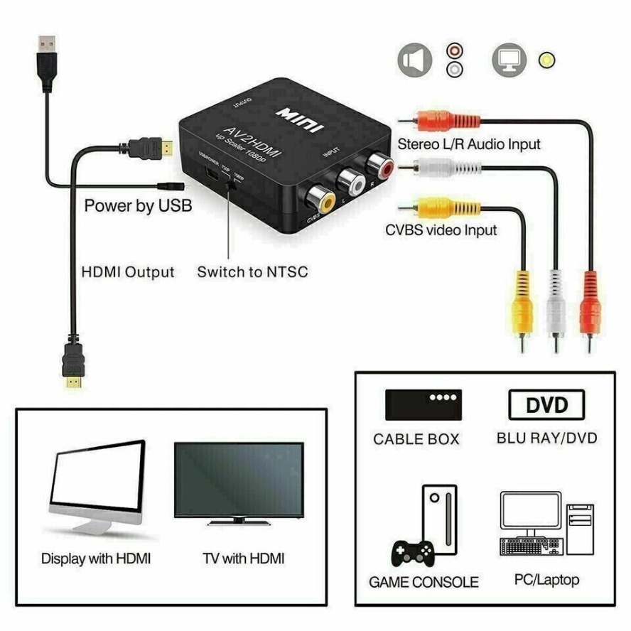AV - HDMI uyumlu Adaptör 1080P - Composite Rca Cable incelemesi ve fiyatı